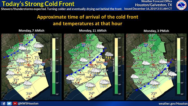 Today's Strong Cold Front